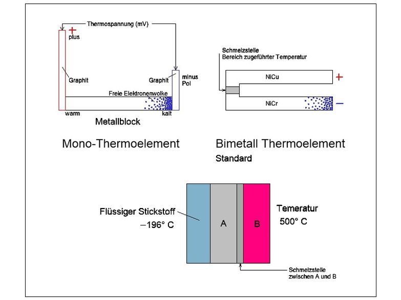 Thermoelemente..JPG