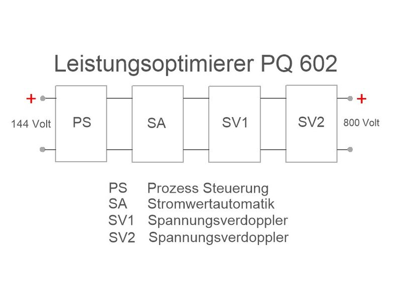 PQ 604 Block.JPG