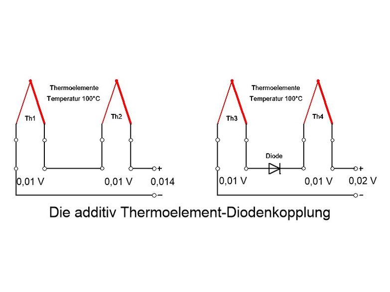 ThermDio.jpg