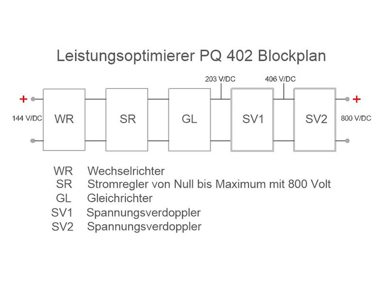 PQ 402 Block (1).jpg