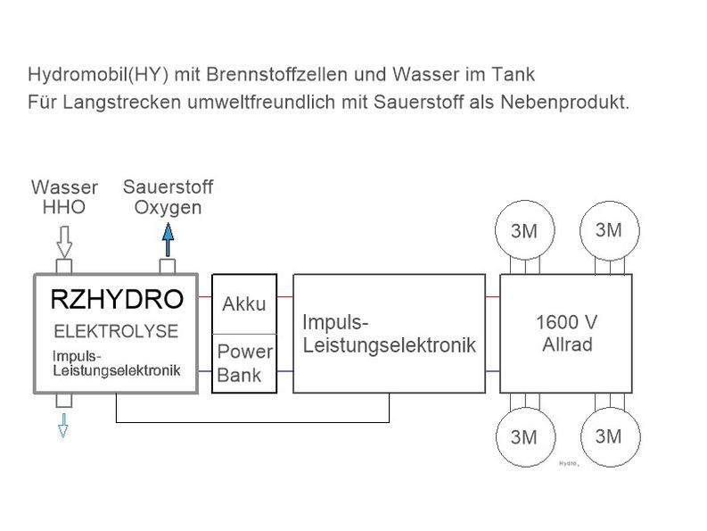 Hydro..jfif