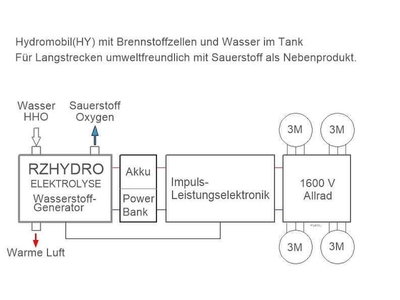Hydro,.jfif