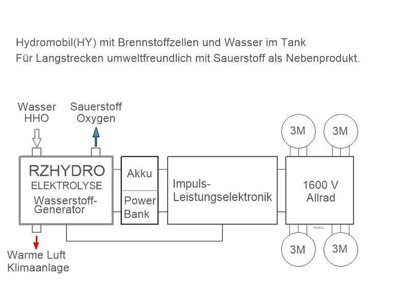 Hydro...jfif