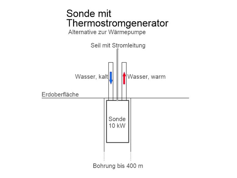 Sonde (3).jfif